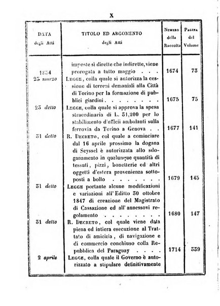 Raccolta degli atti del Governo di Sua Maestà il re di Sardegna